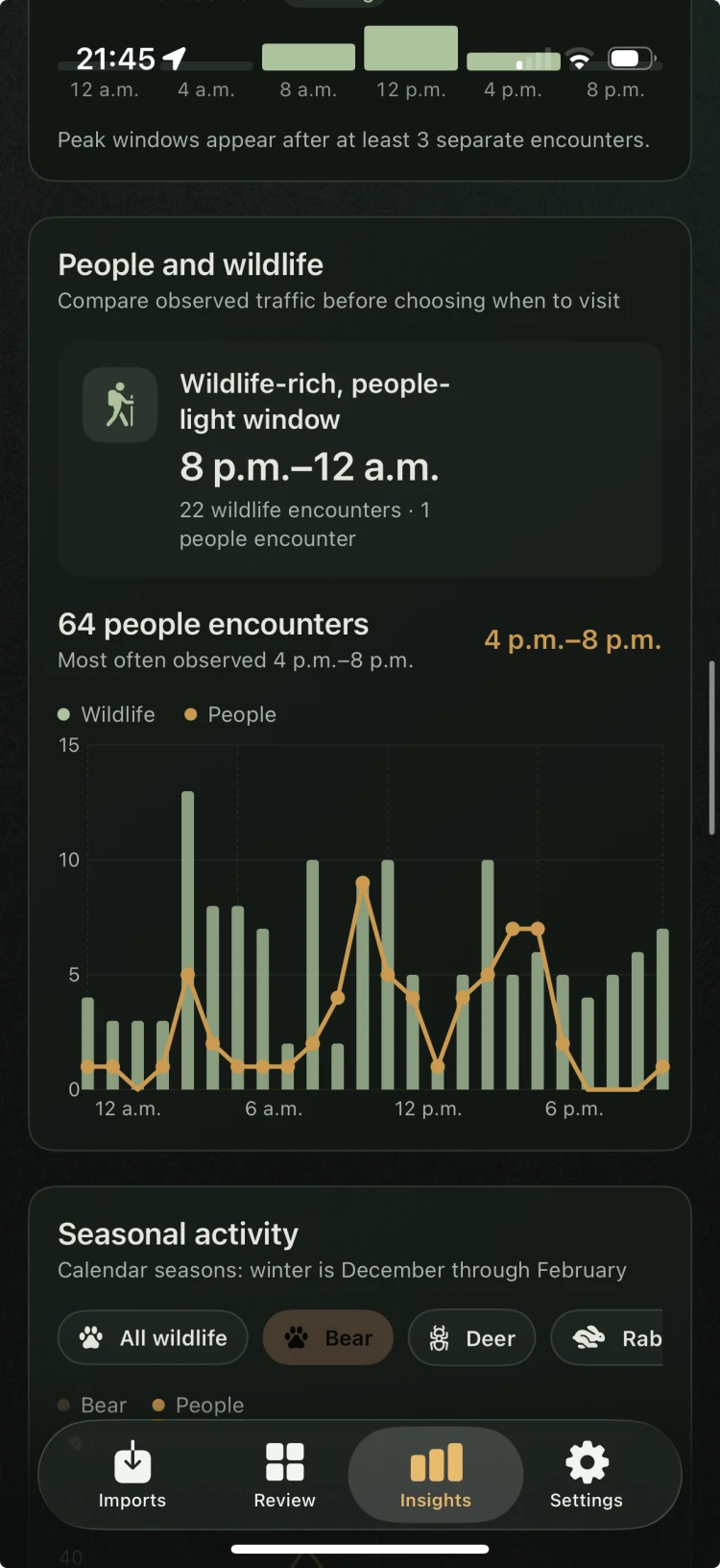 TriggerSort comparison of wildlife and people activity by capture hour