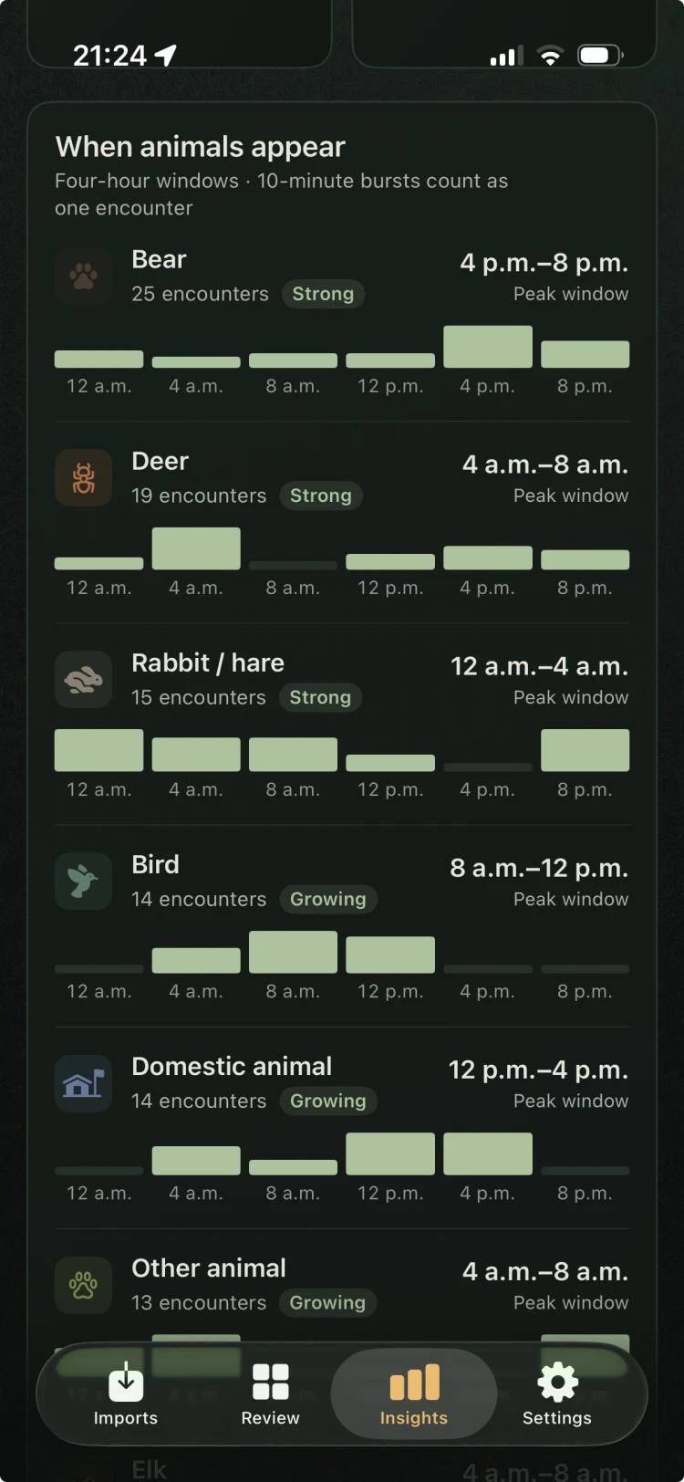 TriggerSort animal timing view with encounter windows for bear, deer, rabbit, birds, and other wildlife